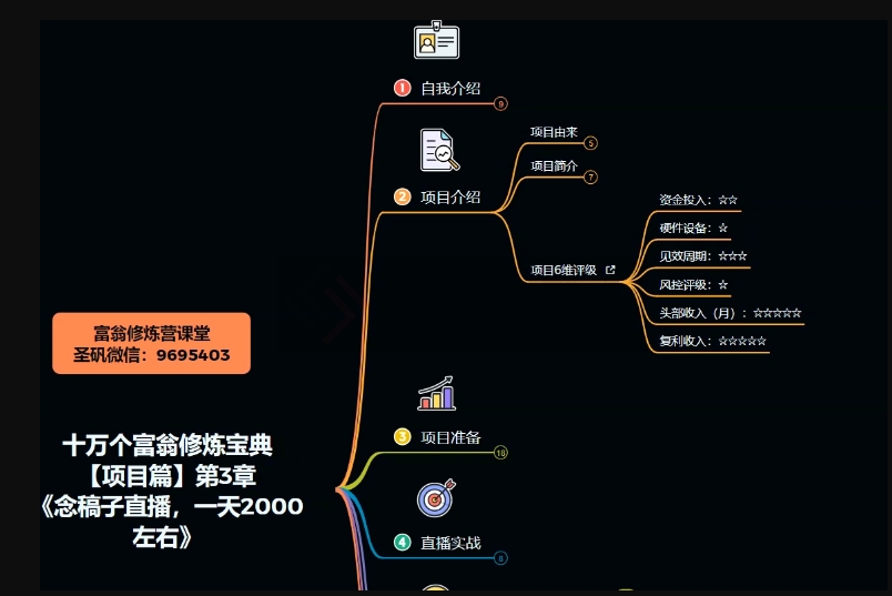 十万个富翁修炼宝典之3.念稿子直播，一天2000左右-网创先锋