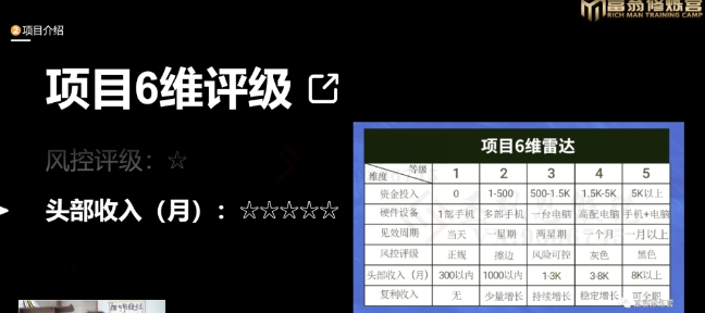 十万个富翁修炼宝典之16.朋友自营工作室的项目，一个月赚一万八-网创先锋