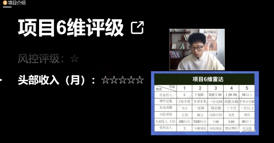 十万个富翁修炼宝典之17.一个刚需小软件，每天能卖5000+-网创先锋