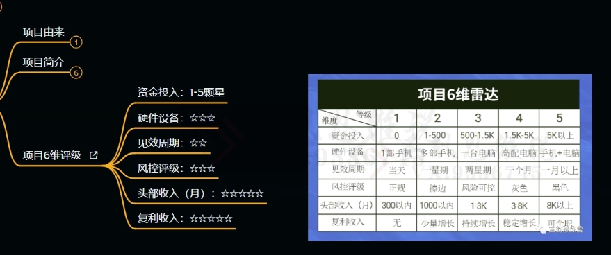 十万个富翁修炼宝典之9.让他赚了20万，卖盗版课0-20万的自述-网创先锋
