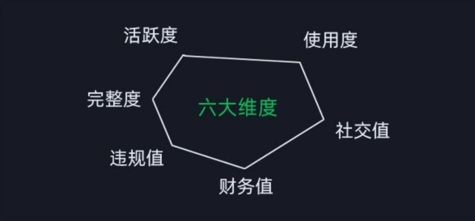 微信安全运营实操攻略，新版升级，更加有效-网创先锋