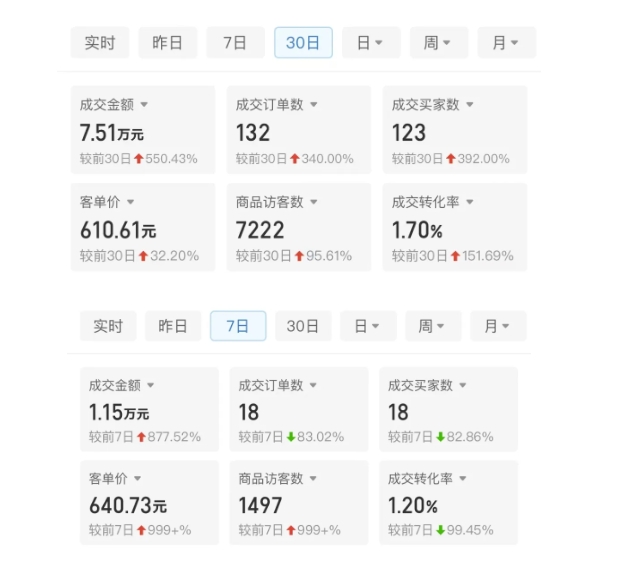 某付费文章：从0开始做拼多多18天收入86600元，客单价600块稳定日销过万，我都做对了什么?-网创先锋