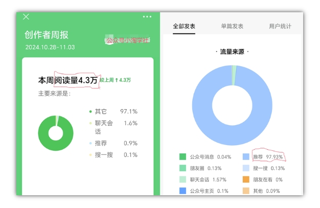 2024小绿书项目独家搬砖玩法，赚取流量主收益-网创先锋