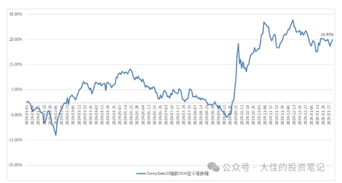 付费文章：吊打97%的权益基金，实操详解：如何利用deepseek来选出一个年化15.55%的大牛股组合?-网创先锋