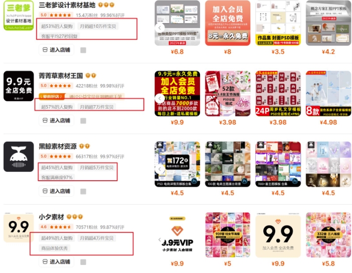 0成本虚拟项目实战手把手教你落地，单店月入5k-网创先锋