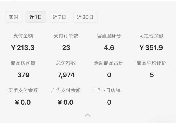 小红书虚拟店铺SOP保姆级教程，​通过在小红书开店卖学科类资料变现-网创先锋