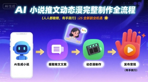 AI小说推文动态漫完整制作全流程，人人都能做，有手就行，全新副业机遇-网创先锋