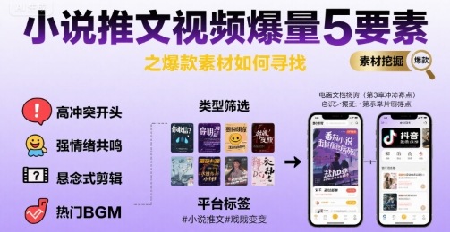 小说推文视频爆量5要素之爆款素材如何寻找-网创先锋