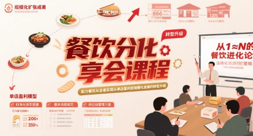 餐饮分享会课程，助力餐饮从业者实现从单店盈利到规模化发展的转型升级-网创先锋