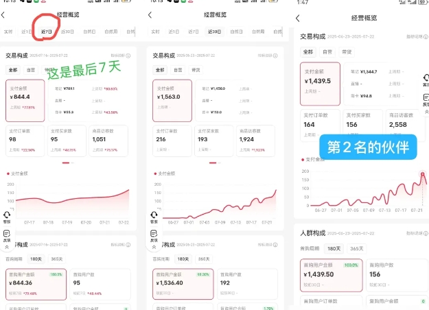 小红书虚拟电商，大佬实测月入2W+，实现被动收入-网创先锋