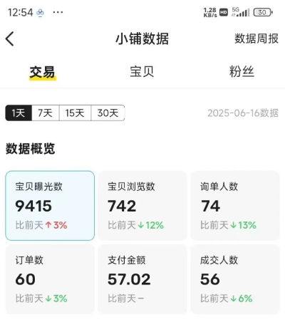 闲鱼半自动项目第二期，可能是迄今为止最稳的项目，兼职月收益9k-网创先锋