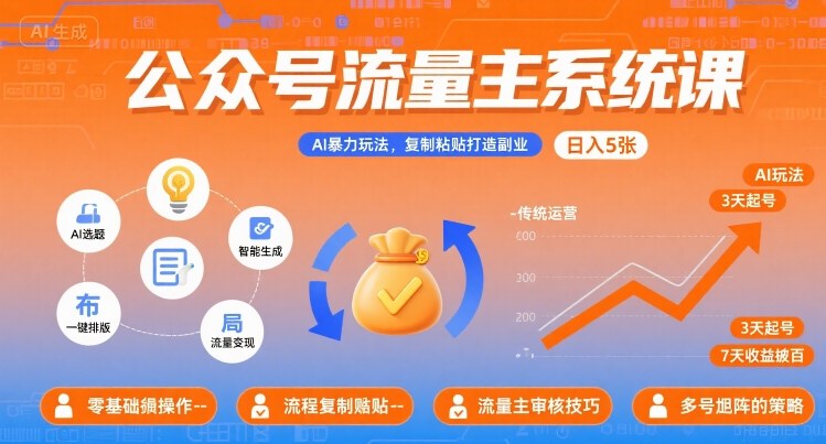 公众号流量主系统课，AI暴力玩法，复制粘贴打造副业，日入5张 +【附工具指令】-网创先锋