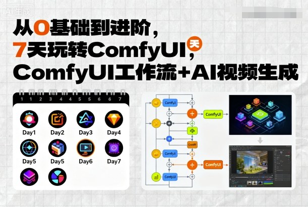 从0基础到进阶，7天玩转ComfyUI，Comfyui工作流+AI视频生成-网创先锋