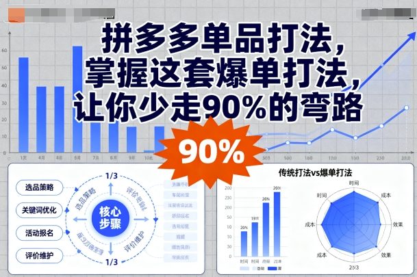 拼多多单品打法，掌握这套爆单打法，让你少走90%的弯路-网创先锋