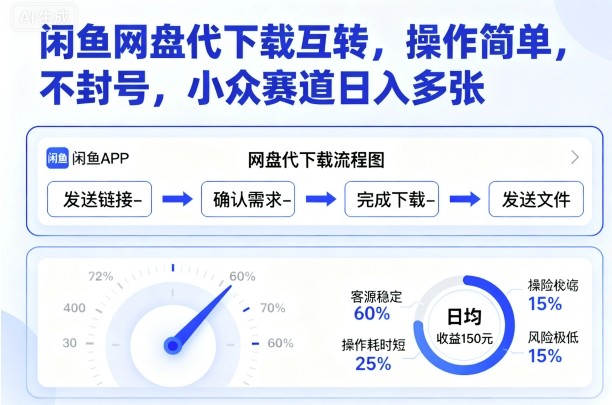 闲鱼网盘代下载互转，操作简单，不封号，小众赛道日入多张-网创先锋